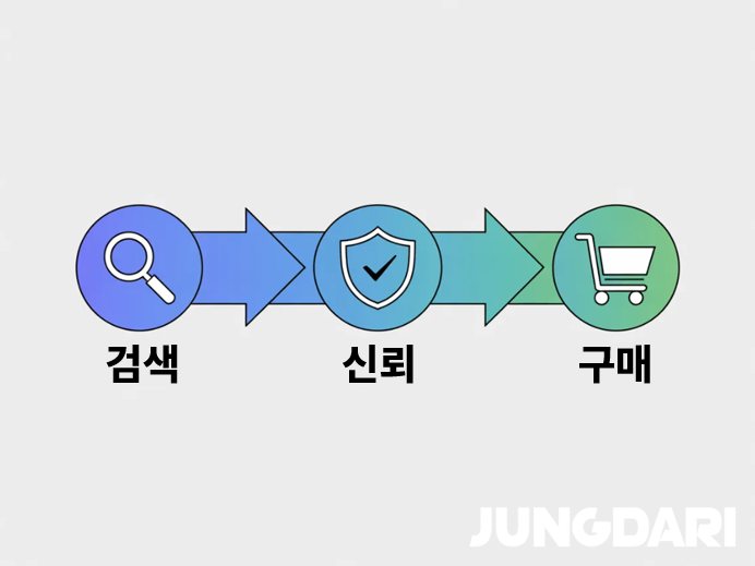 네이버 블로그로 매출 2배 올리는 법, 안 하면 안 되는 이유