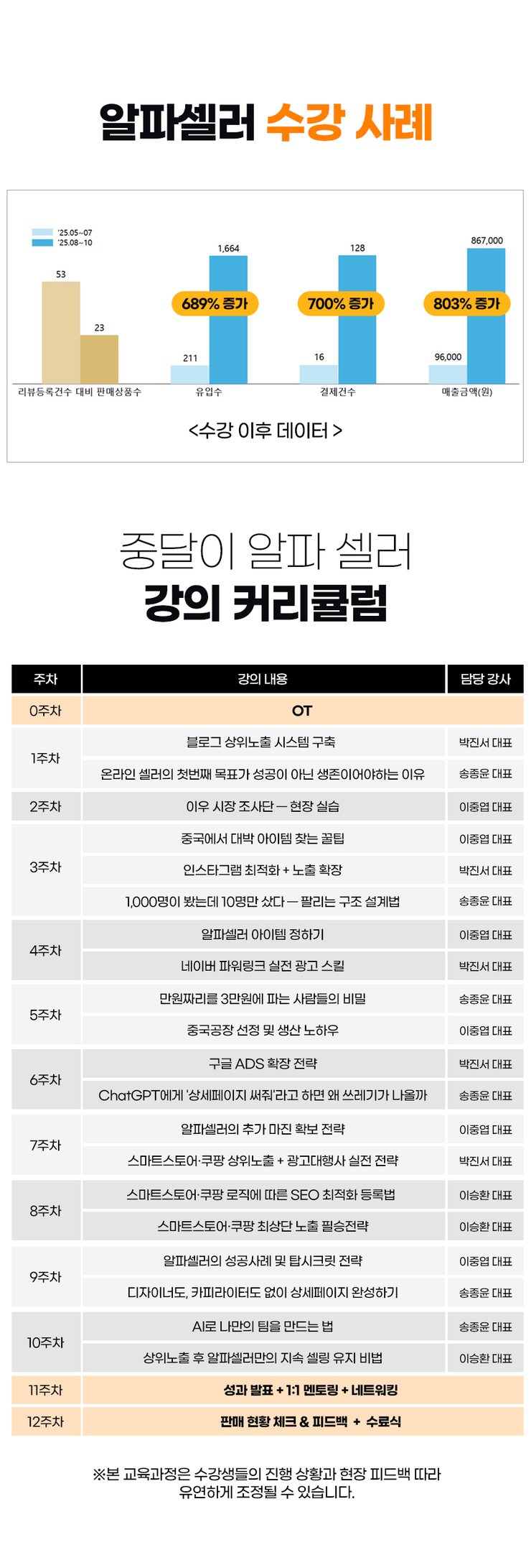 [중달이 알파셀러 과정] 지금 셀러에게 필요한 것은 구조입니다