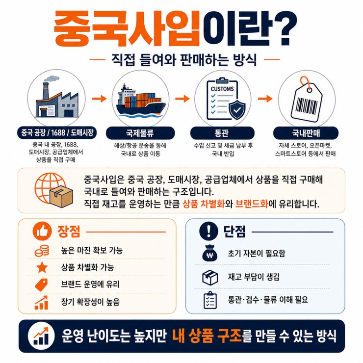 스마트스토어 초보 셀러 위탁판매 vs 중국사입 어떤 방식이 더 유리할까