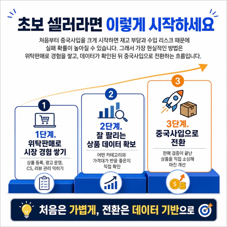 스마트스토어 초보 셀러 위탁판매 vs 중국사입 어떤 방식이 더 유리할까