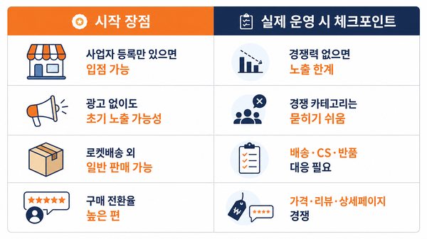 쿠팡 부업으로 월 100만원 가능할까? 직장인부업추천 쿠팡판매 N잡추천