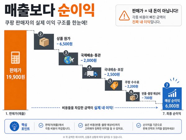 쿠팡 부업으로 월 100만원 가능할까? 직장인부업추천 쿠팡판매 N잡추천