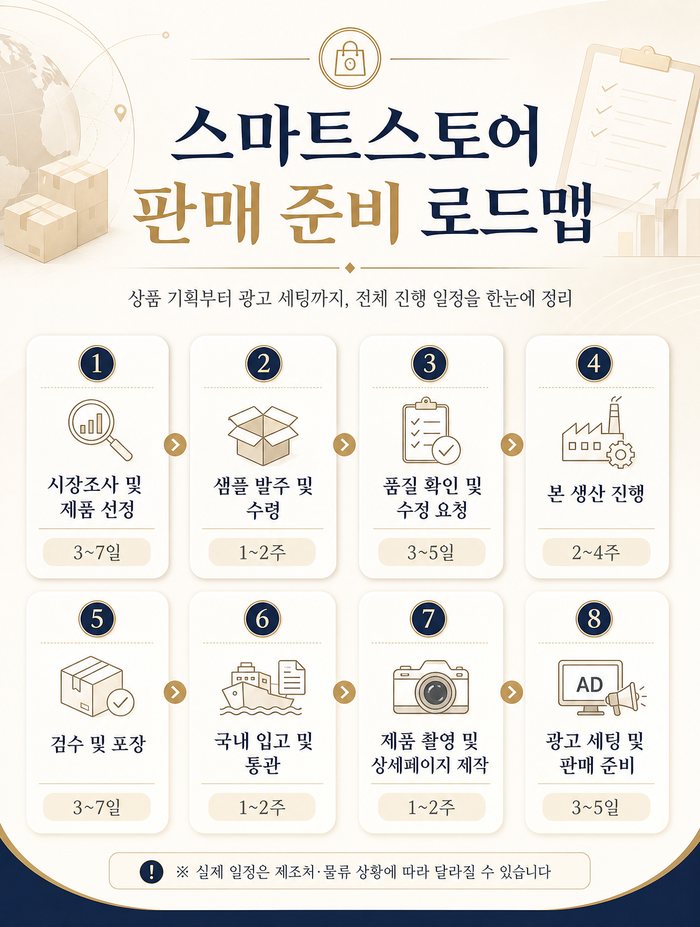 손선풍기 중국수입  이미 늦었다? 지금부터는 크리스마스용품 중국수입 준비해야하는 이유