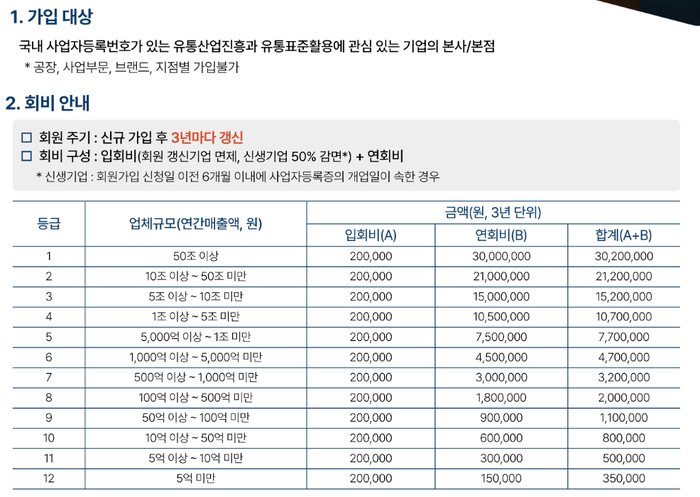 쿠팡 GTIN 국제표준코드 발급방법, 온라인 셀러라면 지금 바로 준비해야 합니다