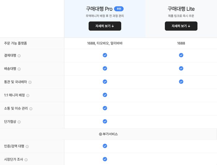 중국소싱 1688구매대행 처음이라면? 업체 고르는 기준 3가지