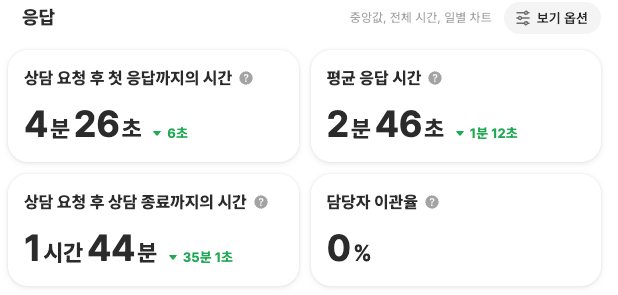 중달이닷컴은 구매대행 수수료가 10%인데, 왜 셀러들이 선택할까요?